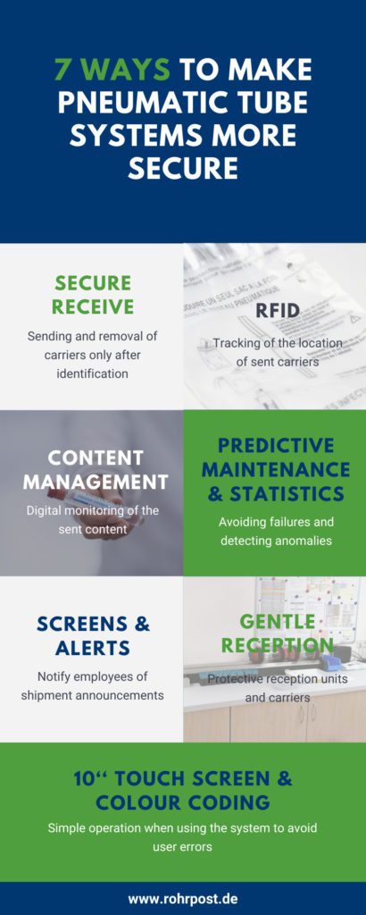 security pneumatic tube systems infographic