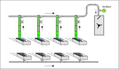 Beispielschema Geldtransportsystem H36