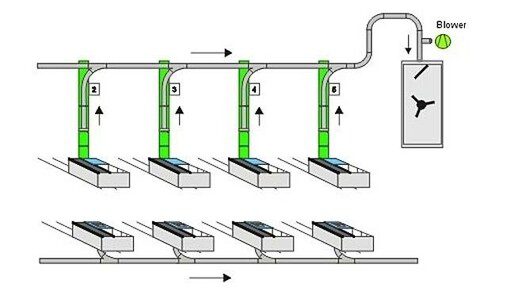 Exemplary scheme of the Cash System H36